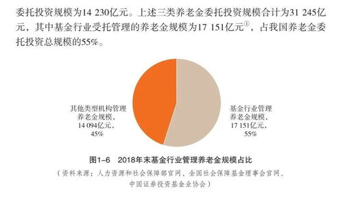 中國證券投資基金業2020年年報 連載三 第一章 資產管理業概覽 下
