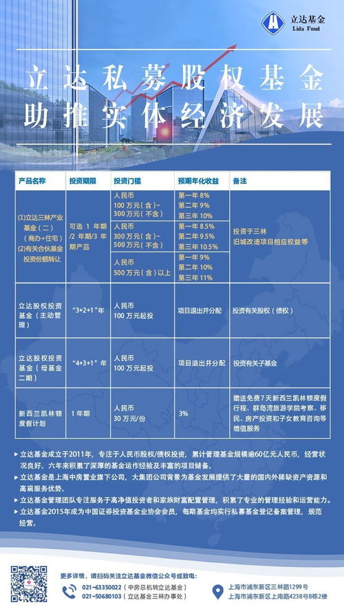 關(guān)于立達(dá)基金價(jià)格調(diào)整和有關(guān)股權(quán)投資產(chǎn)品更新的通知