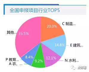18部委構建投資管理大數據平臺 集合